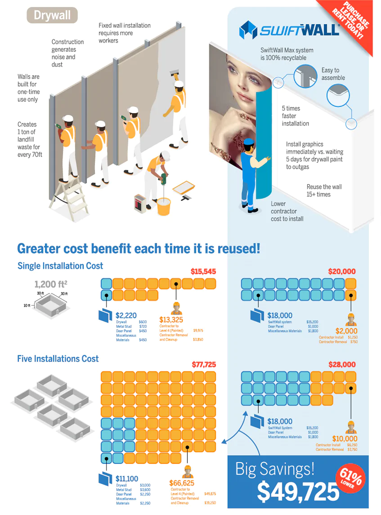 Sustainable Temporary Walls