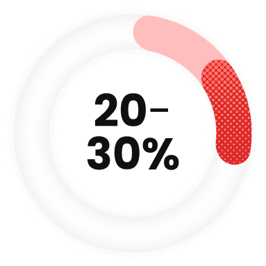 20-30%