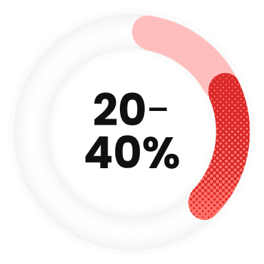 20-40%