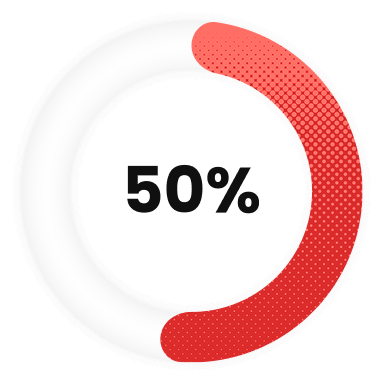 50%